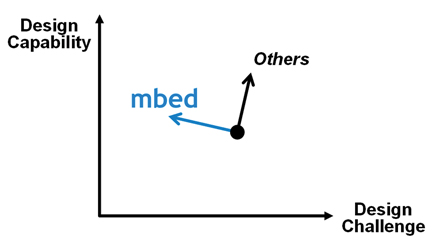 Figure 1: The mbed strategy.